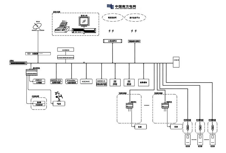 acrel-1000dp分布式光伏監控系統在廣西大茅垌4